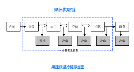 水富冷库设计说明